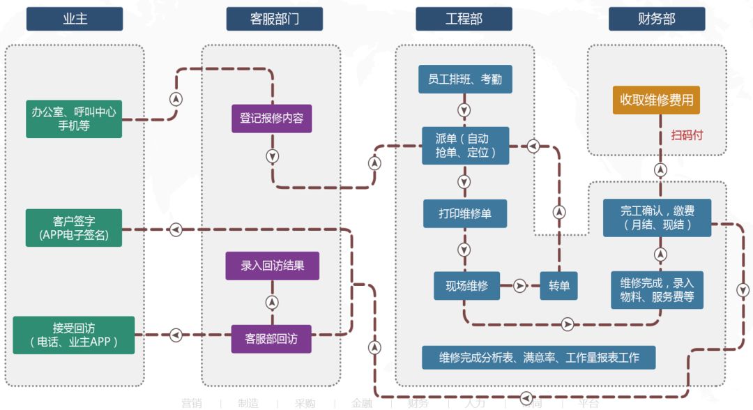 私有云怎么搭_私有wifi地址怎么关闭(3)