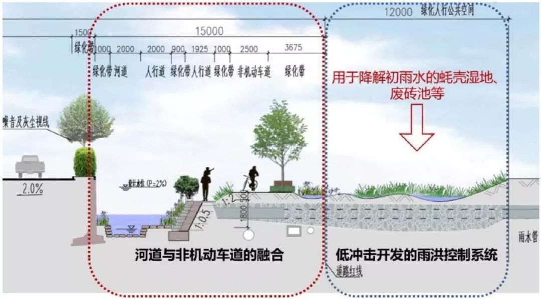 设计案例海绵城市设计在坪山中心区明沟系统改造工程中的应用