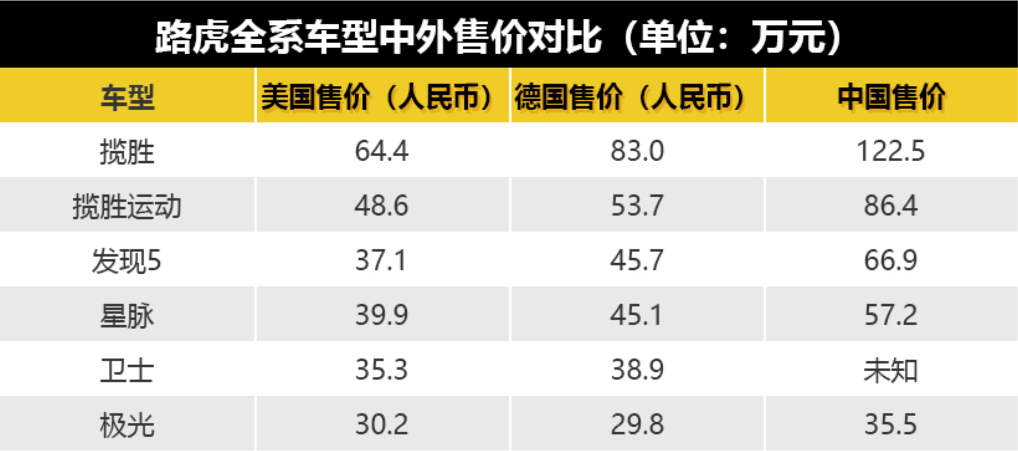 美国gdp折合成人民币_美国gdp世界占比(2)