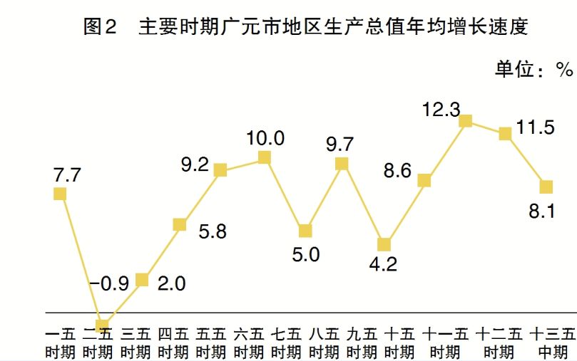 2020年经济总量翻一番_2020年经济总量