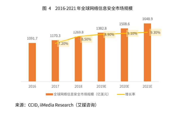 2019年数字经济规模总量_2020年经济总量(2)