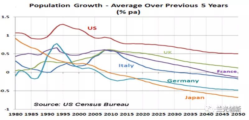 德国人口增长率_林采宜 2019全球房地产市场的机会和风险