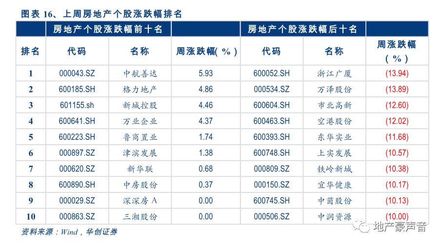 板块涨幅排名_中国板块地图(2)