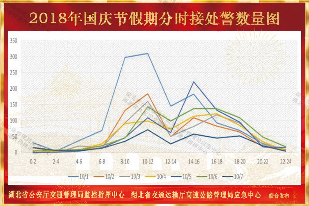 宜昌市人口统计_宜昌市地图(3)