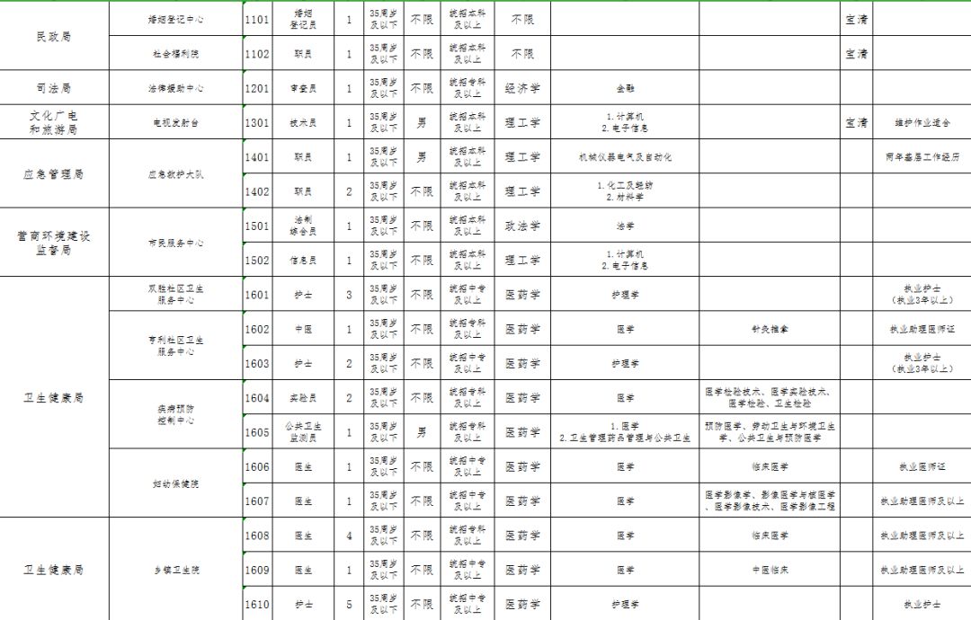 宝清2019年人口普查_人口普查