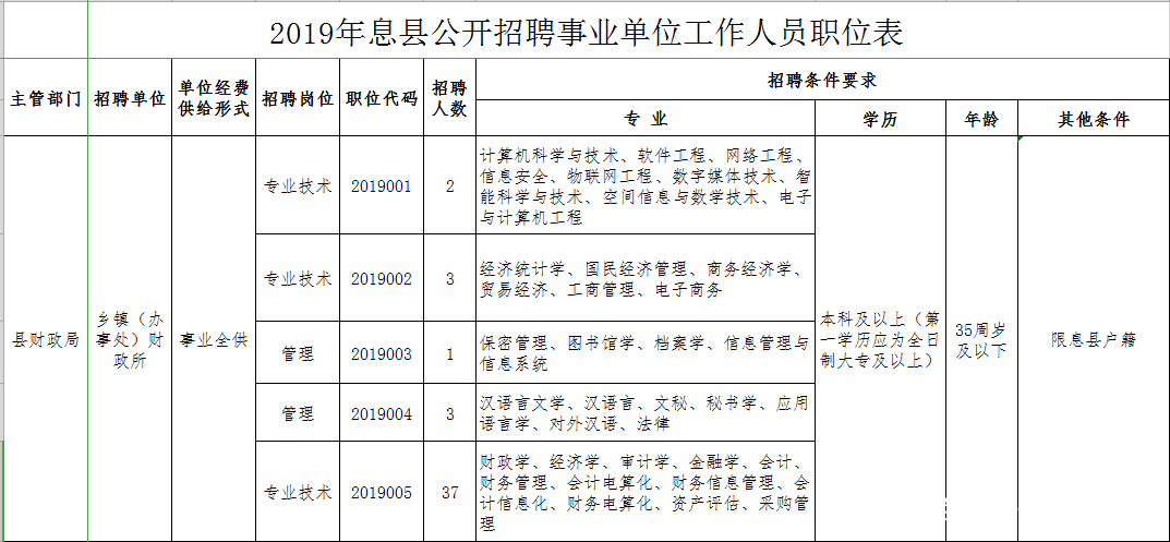 息县多少人口_河南一在建水利工程 投资50.26亿,助力3县263万人脱贫致富