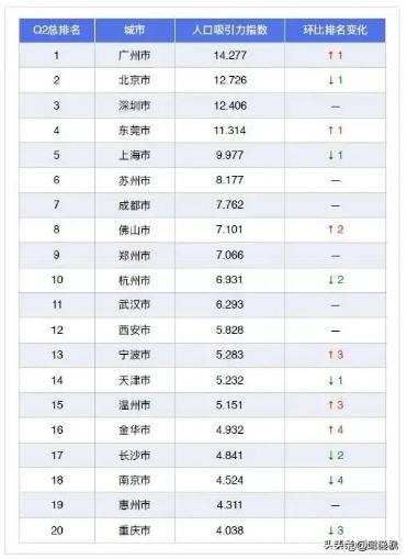 什么是常住人口_常住人口登记卡是什么(3)