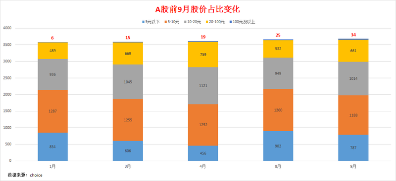 [a股目前估值一览! 捕捉当前的最佳投资机会]a股估值