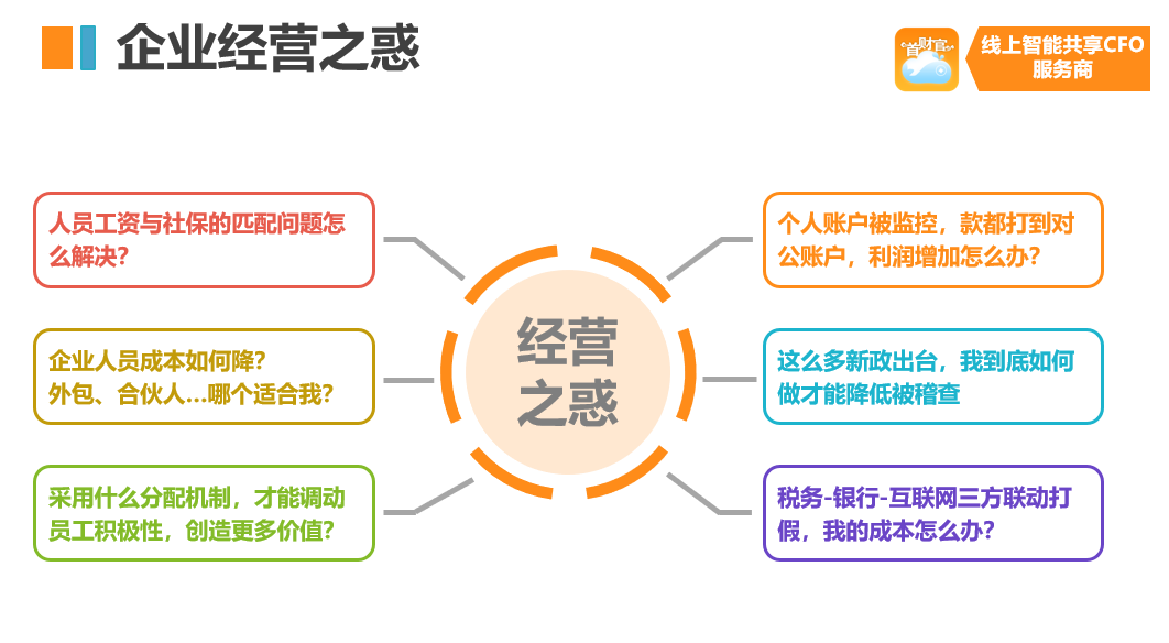 控制人口最有效的办法_改善驼背最有效办法图(2)