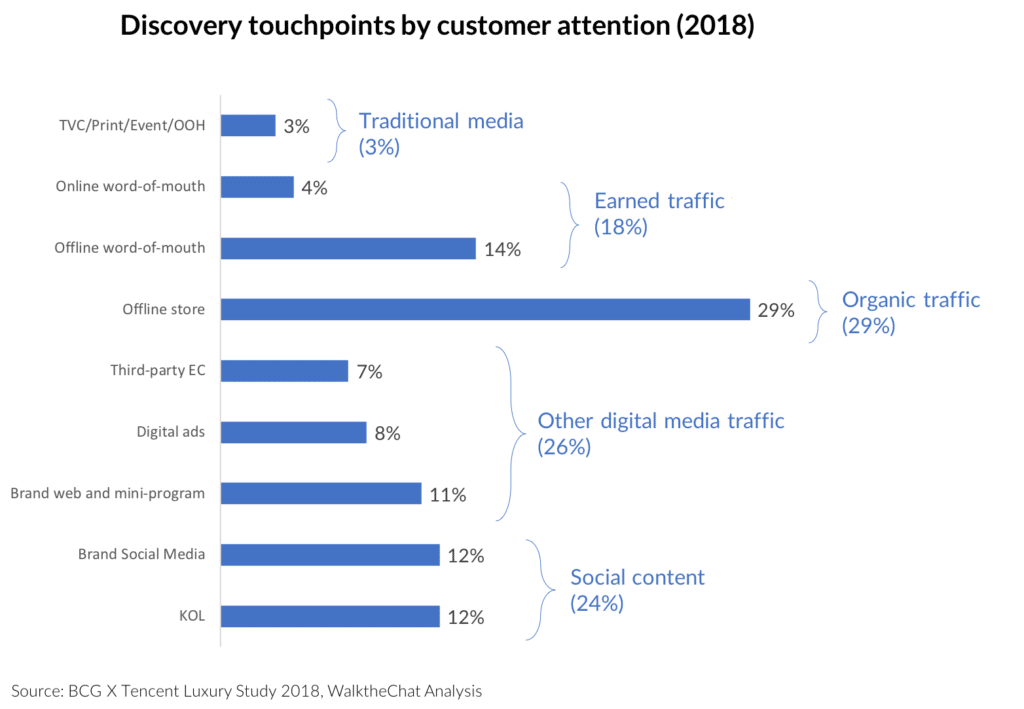ȫ��33%�ݳ�Ʒ�������й�,5���������㴥��������