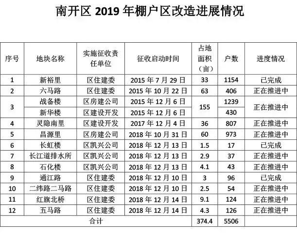 向阳区2019全年gdp_小丑2019图片(2)