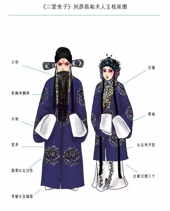 京剧演员"行头"详细介绍,太涨知识了!