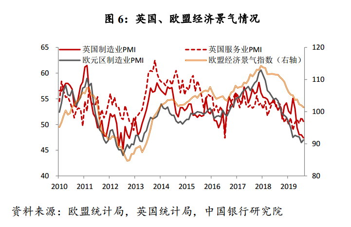 oecd:2019年全球经济增速恐创金融危机来最低