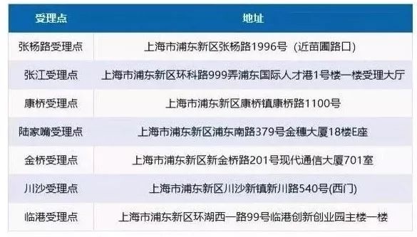 上海人口办_最挤的不是市中心,上海常住人口超5成住郊区(2)