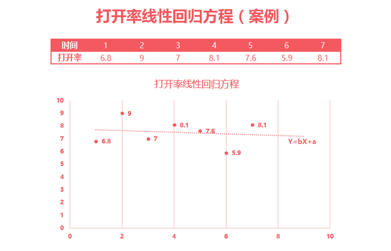 回归模型法计算平均GDP增长率_中国历年gdp增长率图(3)
