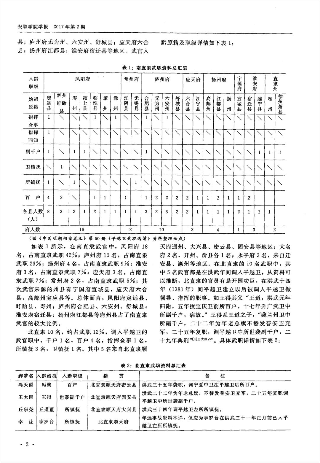 明代贵州平越卫王氏家族世袭名录