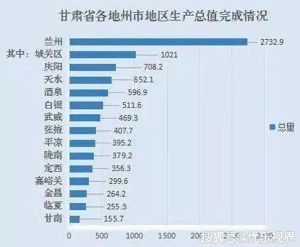 酒泉市GDP_缅甸金钻娱乐 便民服务 网上事办大厅(2)