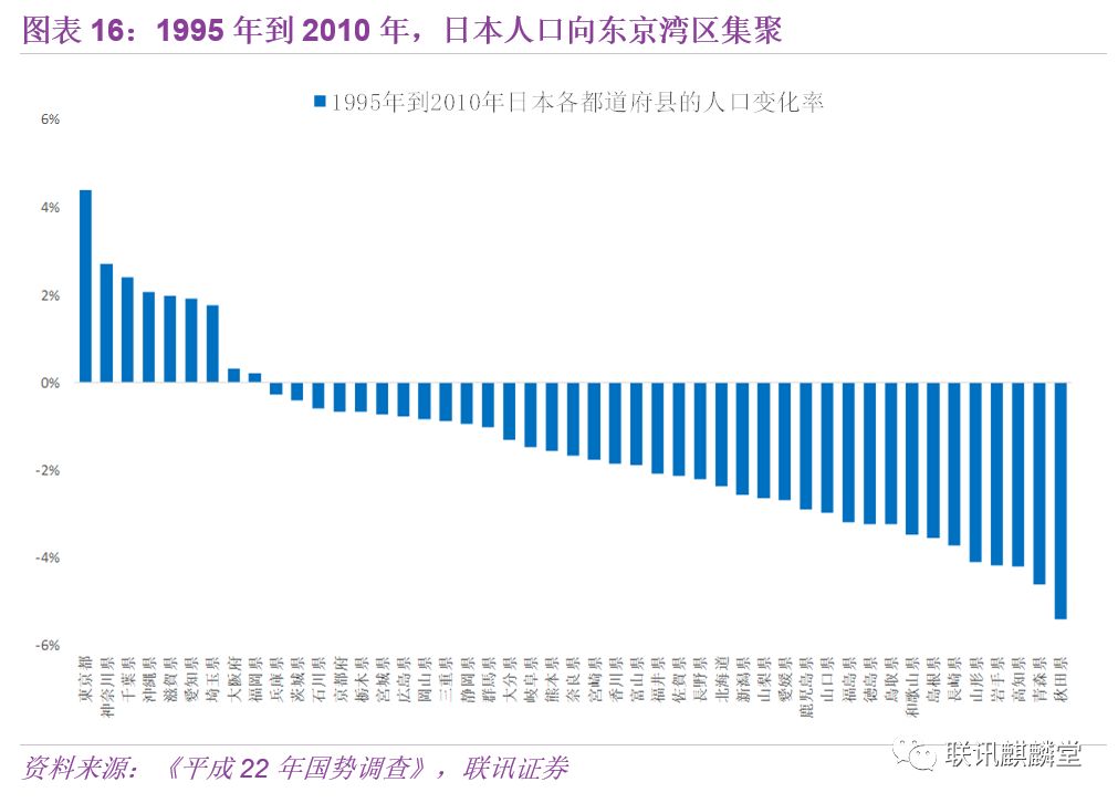 东京的gdp占日本_日本东京道一本热(3)