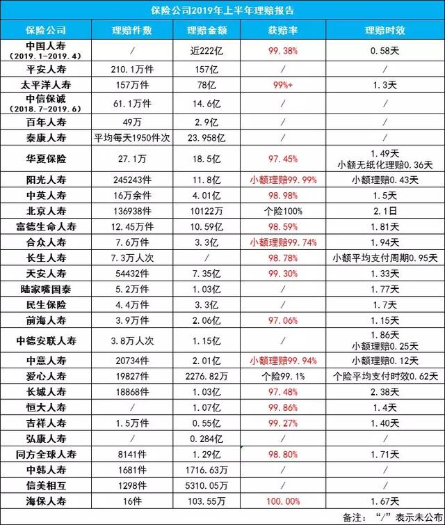 2019年保险公司排行榜_中国车险十大排名 2019年中国排名前十名的保险公