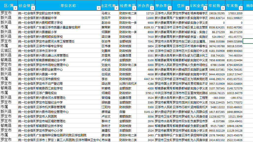 云浮人口分布_云浮地图