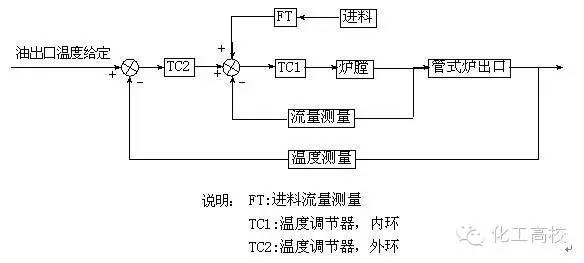 什么是控制 控制的基本原理是什么(3)