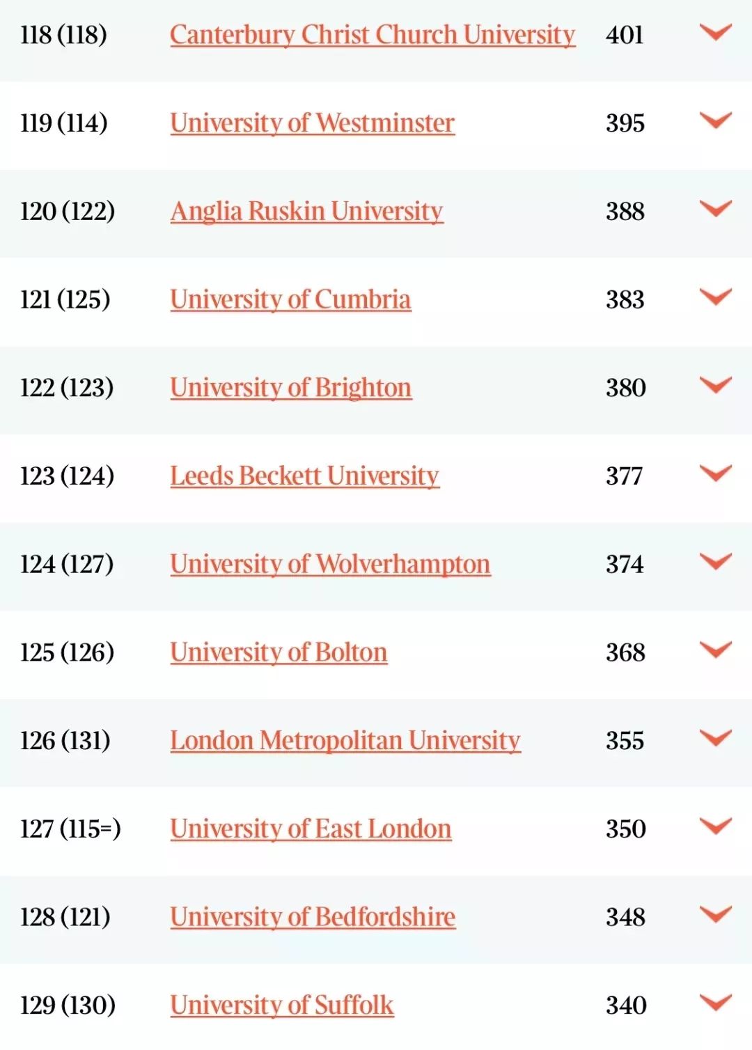 2020英国大学综合排行_收藏 2020年英国大学各大榜单排名超全汇总