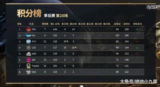 吃鸡战队排名_吃鸡战队头像(3)