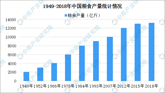 全国粮食产业经济总量比较_比较污的情侣头像图片(3)