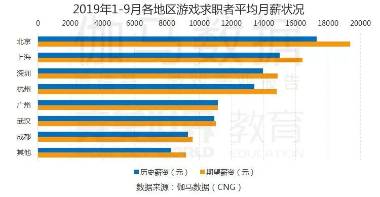 我国gdp具体数据从哪里查_北京人均GDP超1.2万美元接近富裕国家(2)