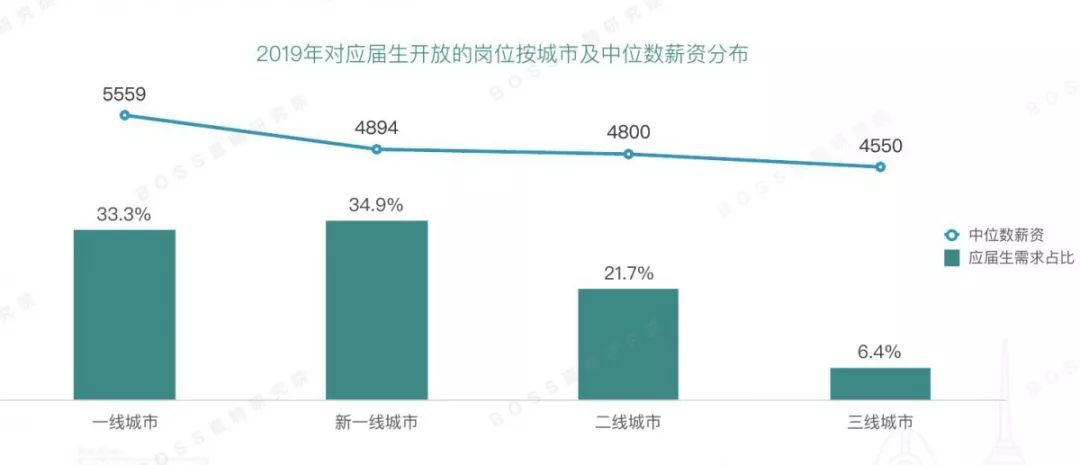 2018个城市经济总量排名_世界经济总量排名(3)