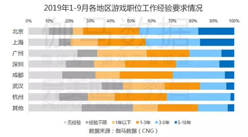 我国gdp具体数据从哪里查_北京人均GDP超1.2万美元接近富裕国家(2)