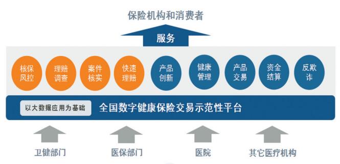 gdp数字交易平台_2021年中国数字经济行业市场规模预测 附图表(3)