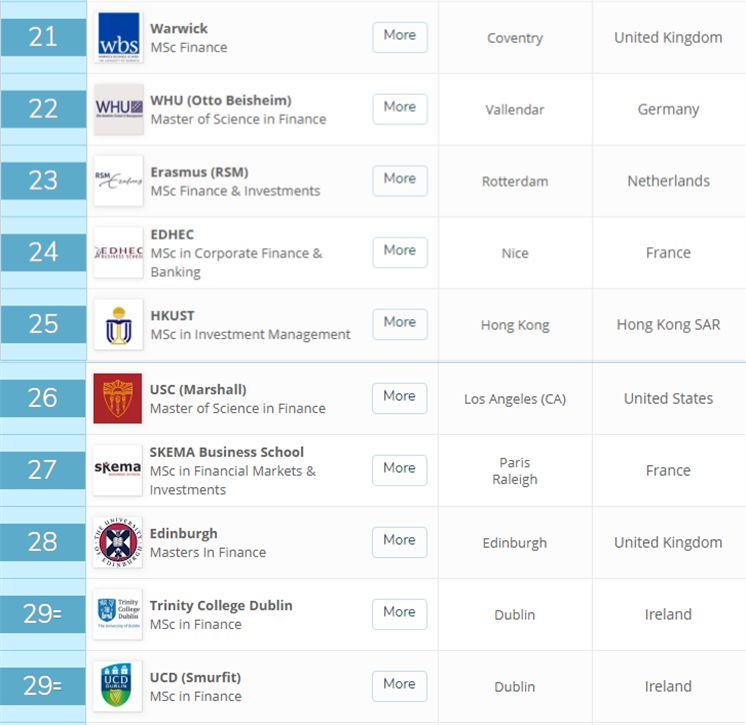 商业分析排名_商业模式画布案例分析(3)