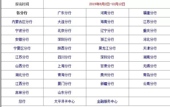 各大银行招聘信息_各大银行校园招聘(3)