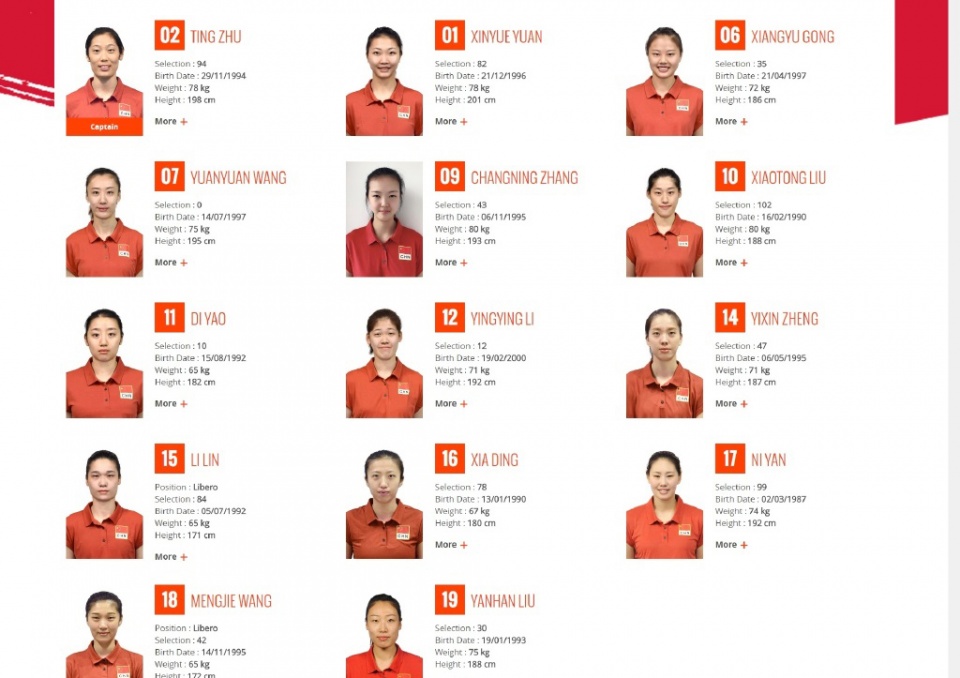 五连冠到十连胜中国女排交出完美答卷她才是真正的传奇