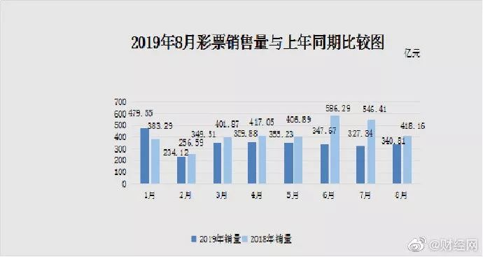 荥阳市区人均gdp_中国31省,省内城市人均GDP差距最小的竟然是它 小巴侃经济(3)