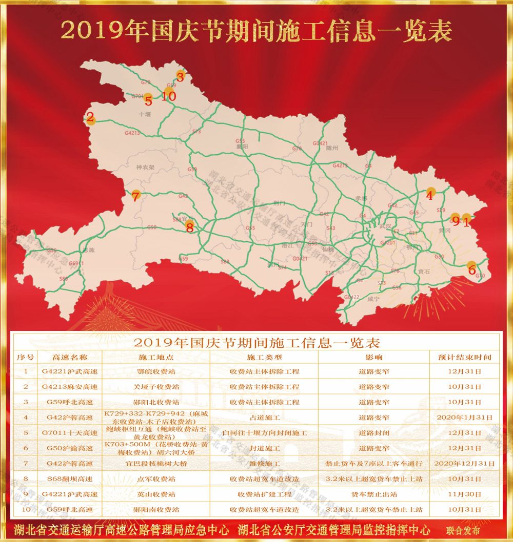 2019年湖北省人口_湖北省历年人口统计图(3)