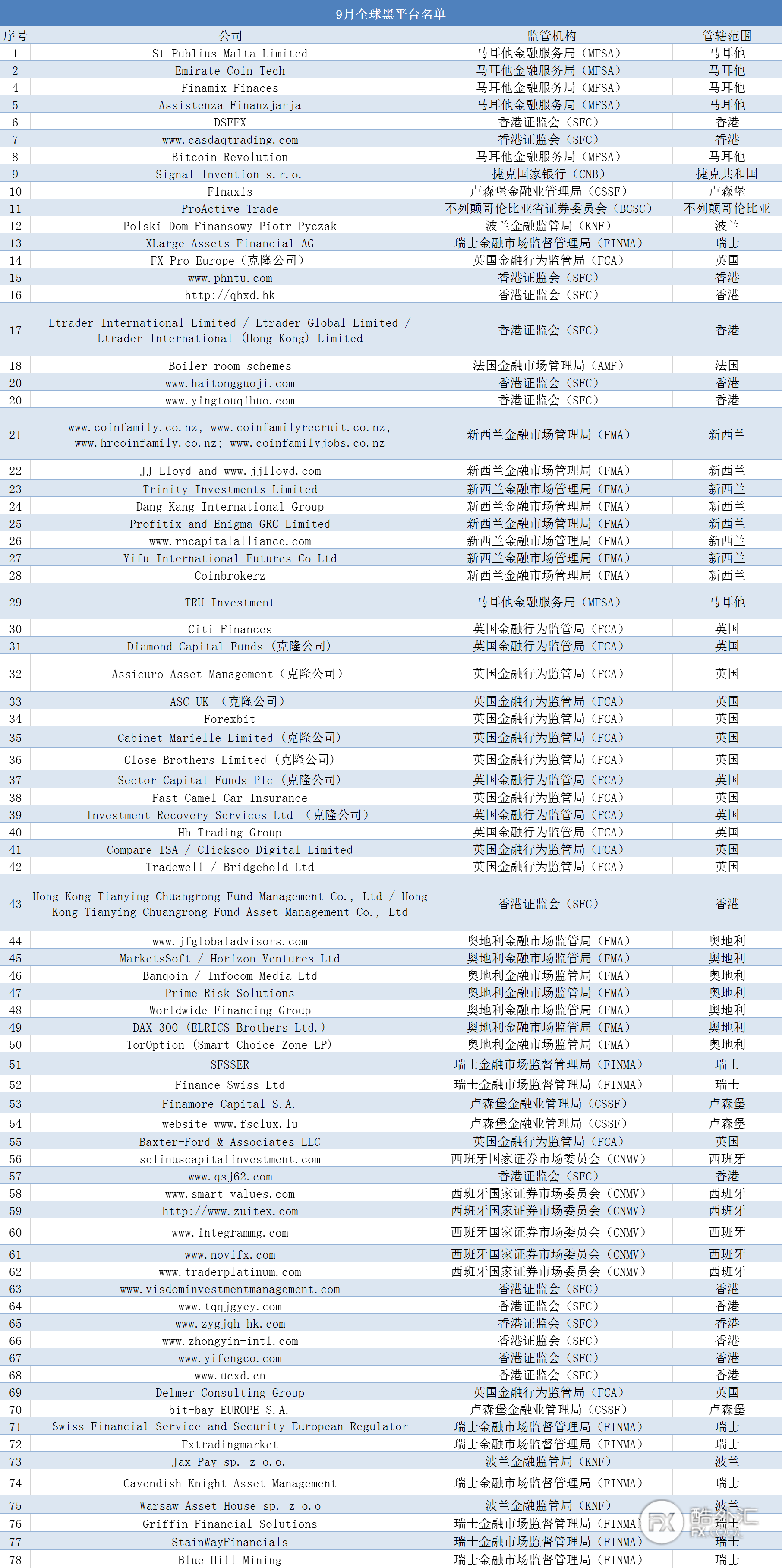 全球外汇平台排名_爱华外汇平台