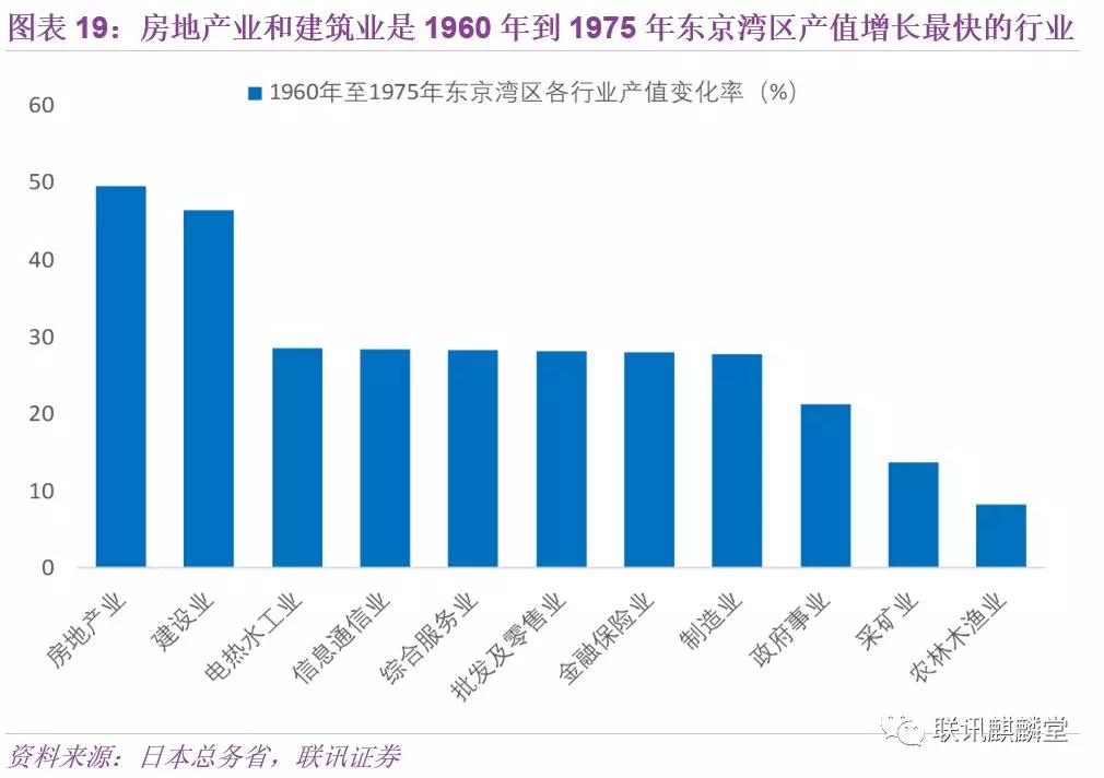 东京的gdp是多少_我是市长东京住宅区(2)