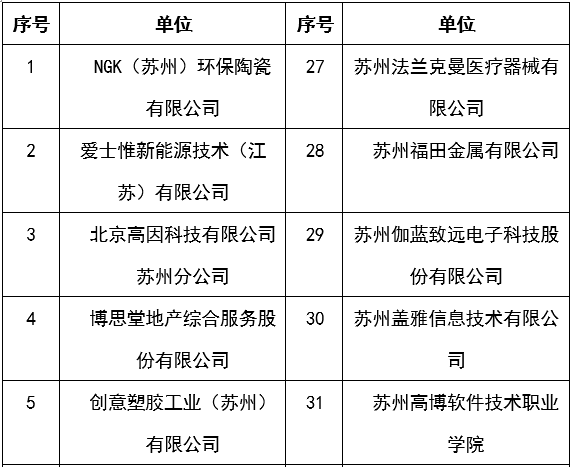 苏州高新区招聘信息_岗位很多 苏州最新一批事业单位 学校 国企招聘信息来了