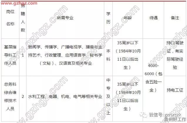 修文县人口_贵阳欲建超级楼盘 规划常住人口35万人