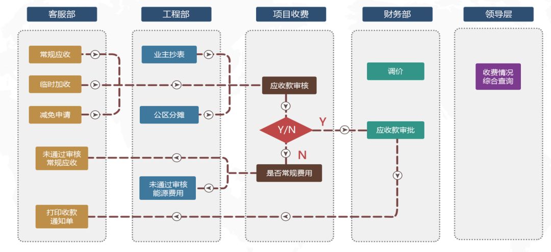 私有云怎么搭_私有wifi地址怎么关闭(3)