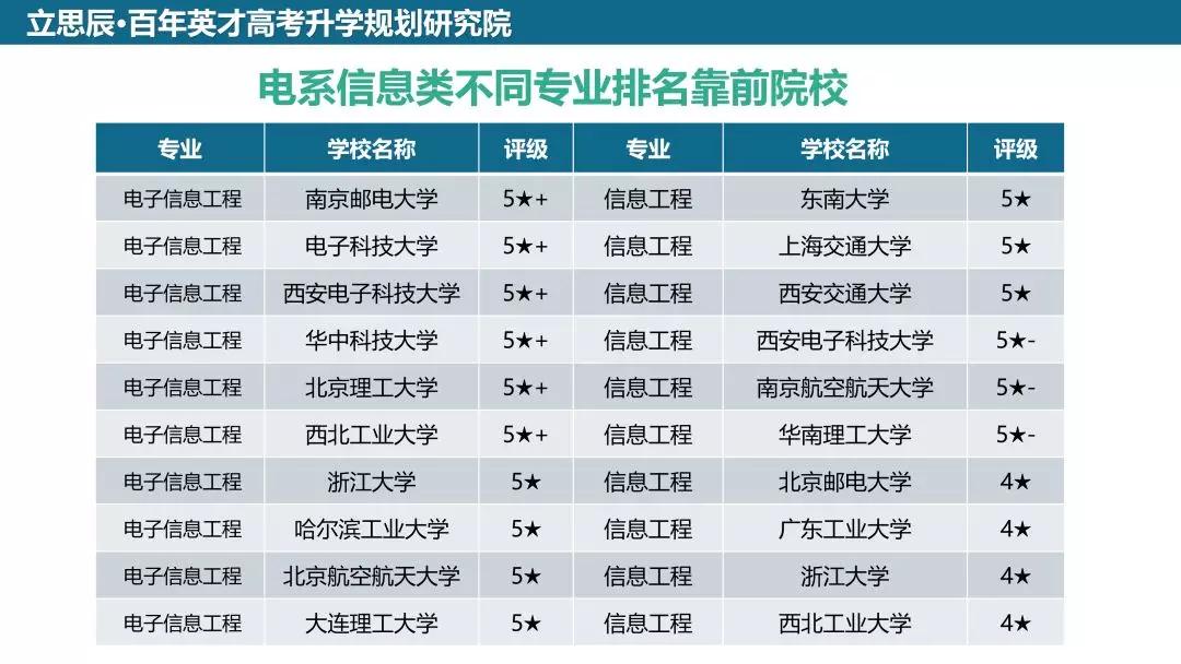 南邮专业排名_张伟专业团队(2)
