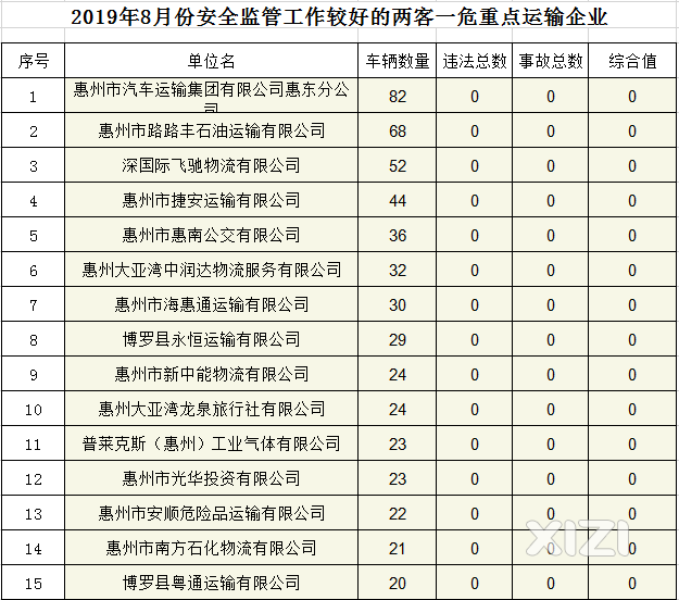 广东物流公司排名_广东冷水原生鱼排名(2)