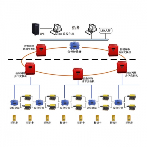 山东省最新人口监测系统_山东省高铁最新规划图