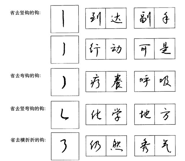 在不影响字形辨认情况下减省笔画,是写快字最好的解决办法.