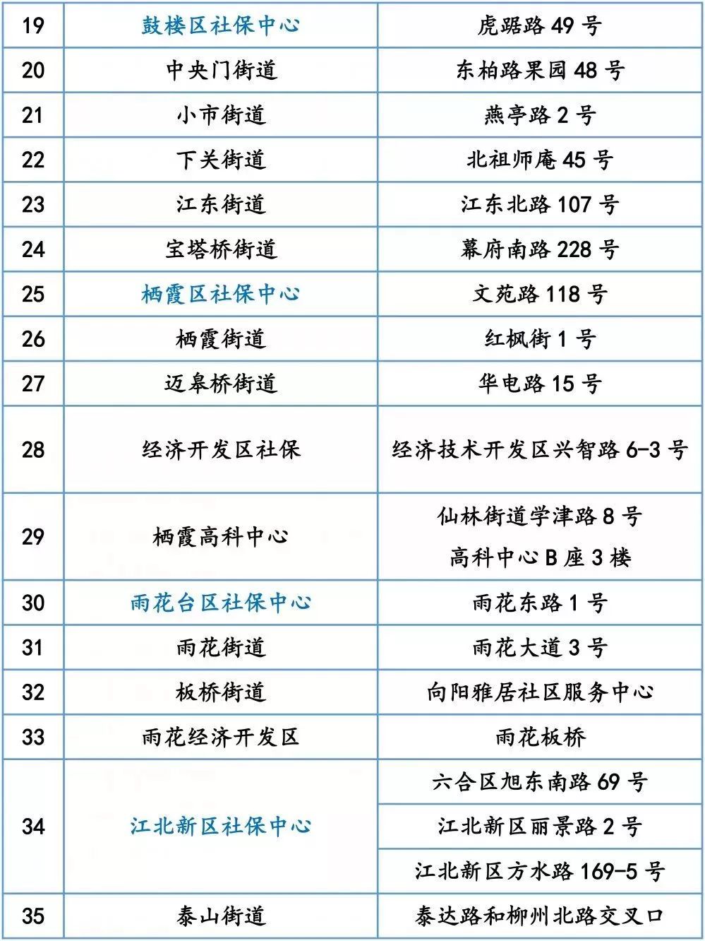 中国人口网身份查找_中国人口网课笔记(3)