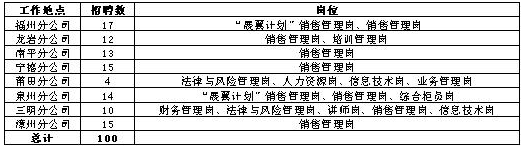 中国平安2020中国人寿保险公司校招100人正式编！五险一金！还有年终奖
