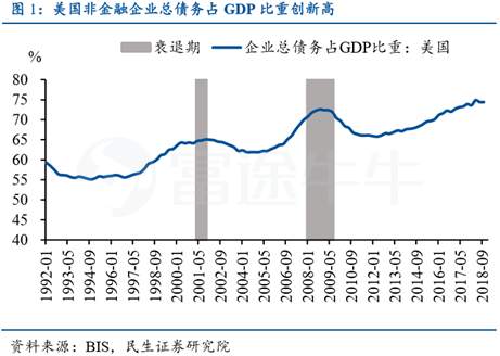 国企占gdp比重_三大产业占gdp比重图