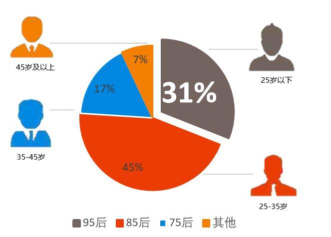 电商助国产美妆逆袭 知名投资机构纷纷入局